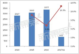 2017年第一季度中國藥品零售市場觸底反彈