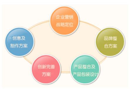 中國(guó)十大知名策劃公司的企業(yè)管理咨詢 助力企業(yè)戰(zhàn)略升級(jí)